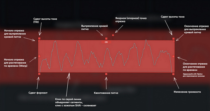 Схема элементов управления VariAudio 3